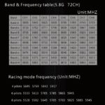 Eachine-EV100-frequences