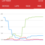 PIDflight-Lap-Android-App-v2-RSSI-175×300