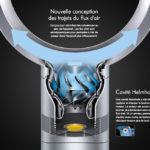 dyson drone sans pales schema