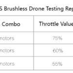 Beta75 Pro 1S Brushless temps