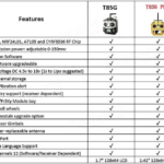 Jumper T8SG Plus et V2 comparatif