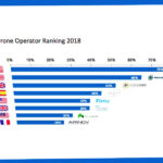 TOP20 Drone Service Provider Ranking_teaser