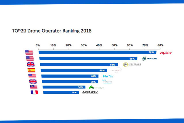 TOP20 Drone Service Provider Ranking_teaser