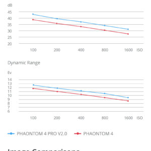 Phantom_4_Pro_v2_spec_3