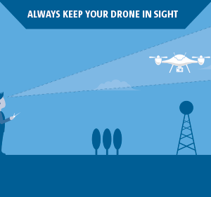 Réglementation Législation Européens drones 5