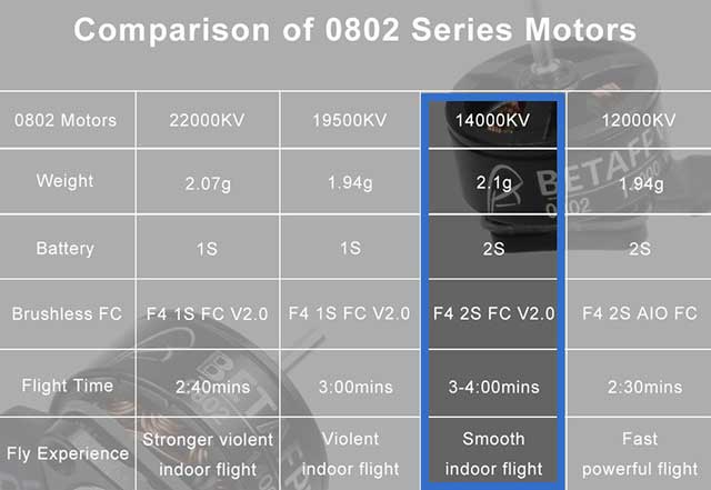 comparaison moteur betafpv 0802