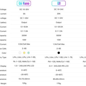 ISDT Charger Q6 Nano Q8 Q8 MAX difference
