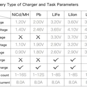 Preset Battery Type of Charger and Task Parameters