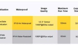 Insta360_GO_2_comparatif