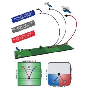 FPV Flight Dynamics – Mastering Acro on High-Performance Drones – 5