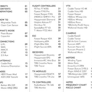 FPV guidebook Sommaire