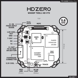 fpv guidebook 2023 hd zero vtx