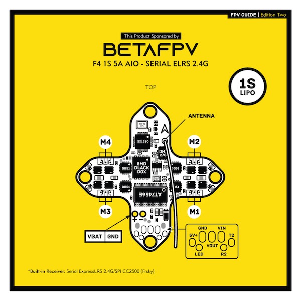 FPV Guidebook – Edition Two 2023