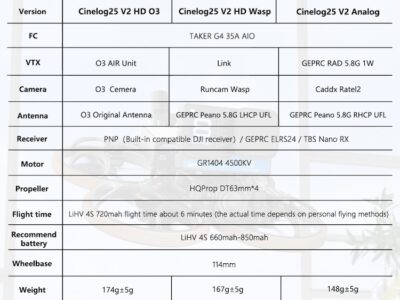 GEPRC Cinelog25 V2 – 6