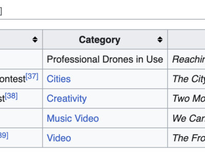 Awards and nominations