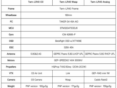 GEPRC Tern-LR40 4 diference analog num