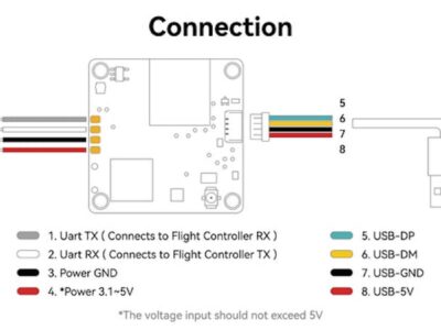 Cetus X HD FPV Kit conection
