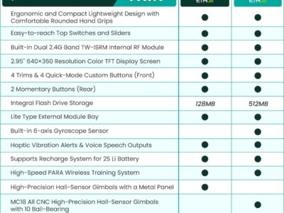 Twin X14S Comparison