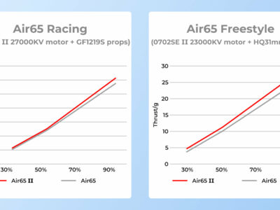 Air65_II_Brushless_Whoop_Frame_thrust_increase_5